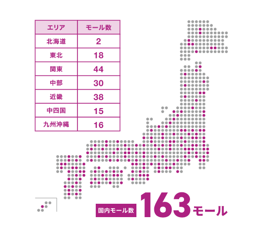 国内イオンモール数163モール全国で地域No.1の集客力全国的なプロモーションを実現